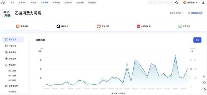 出圈强势吸金与疯狂翻车只在一念之间m6米乐食饮品牌乙游IP联名频繁(图4)